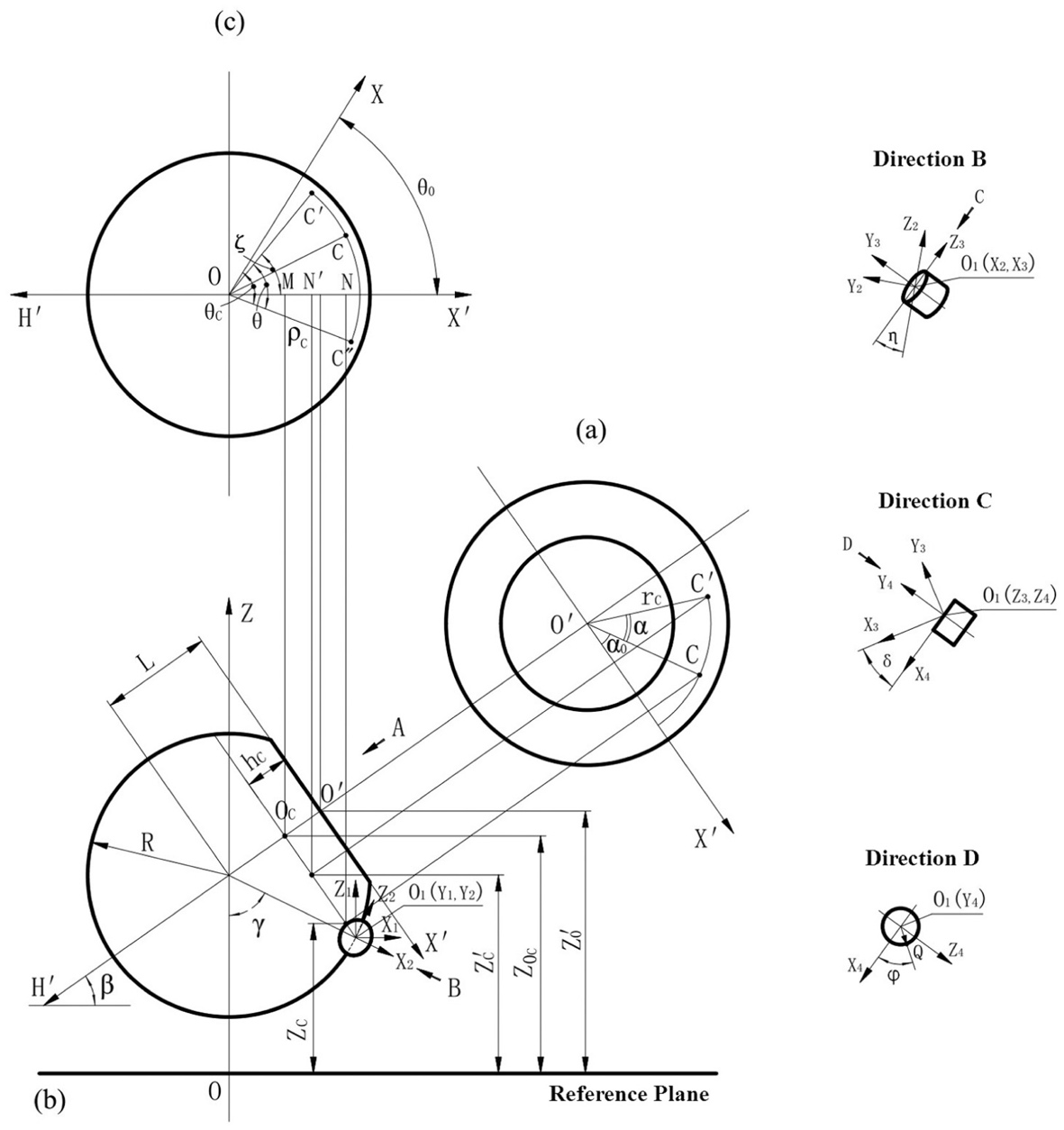 Geometric construction shows intersecting circles, reference axes, and projected points across panels a to c. Labels mark centers, radii, angles, heights, and distances, including R, L, h c, theta, alpha, beta, gamma, and rho c. Insets for directions B, C, and D show local coordinate axes and angular relationships around a small central shape.