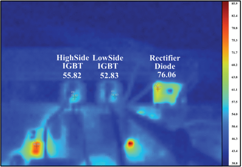 Thermal image of a power circuit with a colour scale from blue (cool) to red (hot), ranging from roughly minus four degrees Celsius to eighty-eight degrees Celsius. Three hotspots are labelled: HighSide IGBT at fifty-five point eight two degrees Celsius and LowSide IGBT at fifty-two point eight three degrees Celsius, shown as red-orange regions at the bottom, and Rectifier Diode at seventy-six point zero six degrees Celsius, the hottest point, shown in red near the top right. Surrounding areas remain cooler, in blue and green tones.