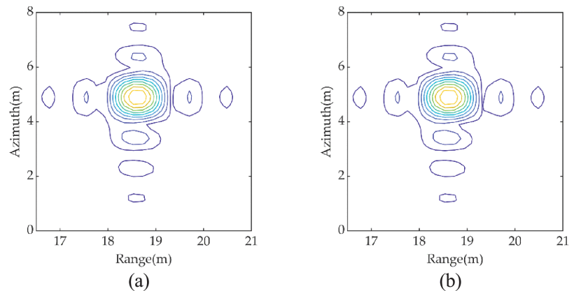 Two contour plots labeled a and b show range versus azimuth distributions. Concentric contour lines form a strong central peak near range 18.7 meters and azimuth 4.8 meters. Smaller symmetric side lobes appear above, below, and beside the center. Contour intensity decreases outward from the central region, creating similar spatial patterns in both panels.
