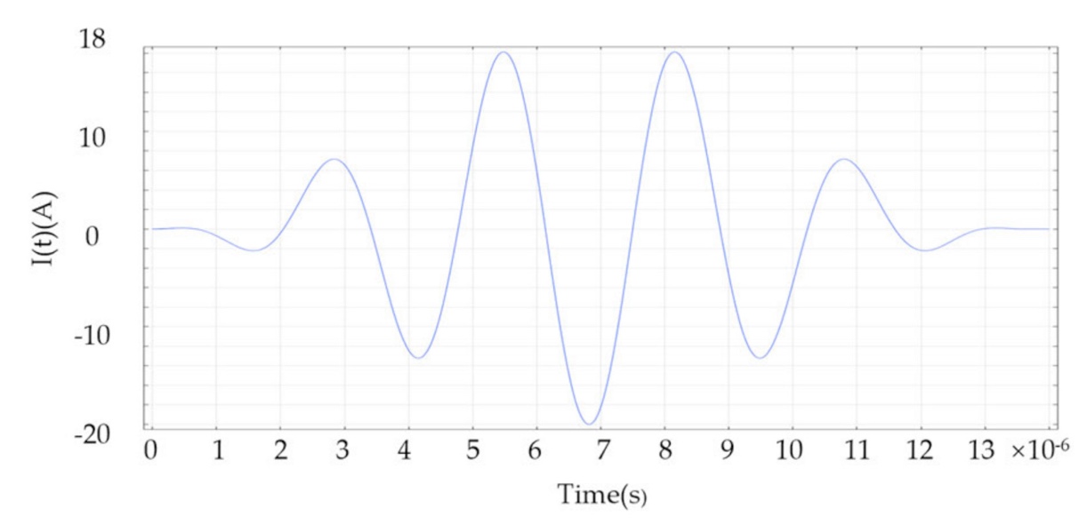 Excitation current signal waveform. The excitation wave is symmetric about the center. One period is 14e-6s and the peak current is 20A.