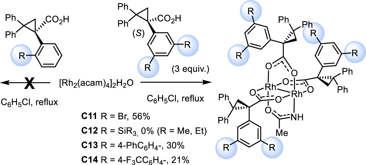 Chemistry scheme shows that the substrate with one R group does not react under the rhodium-catalyzed reflux conditions. Three equivalents of the S-configured substrate with two R groups form a cis dirhodium complex. C11, with bromine, forms in 56 percent yield. C12, with trimethylsilyl or triethylsilyl groups, gives no product. C13, with para-phenylphenyl groups, forms in 30 percent yield, and C14, with para-trifluoromethylphenyl groups, forms in 21 percent yield.