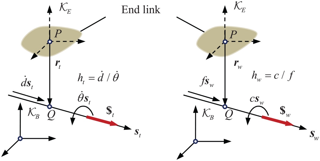 Two kinematic diagrams compare tangential and wheeled end-link contact models. In both, point P on the end link connects by radius r sub t or r sub w to contact point Q on an inclined path, with coordinate frames K sub E and K sub B. Arrows indicate translation along the path and rotation at Q. The left model relates linear and angular motion, while the right relates force and compliance.
